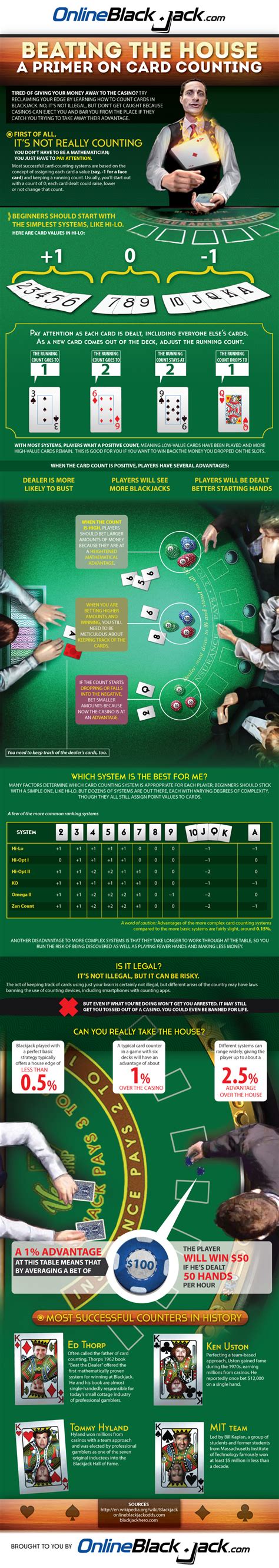blackjack card counting systems|Mastering the Art of Counting Cards in Blackjack: A Beginners .